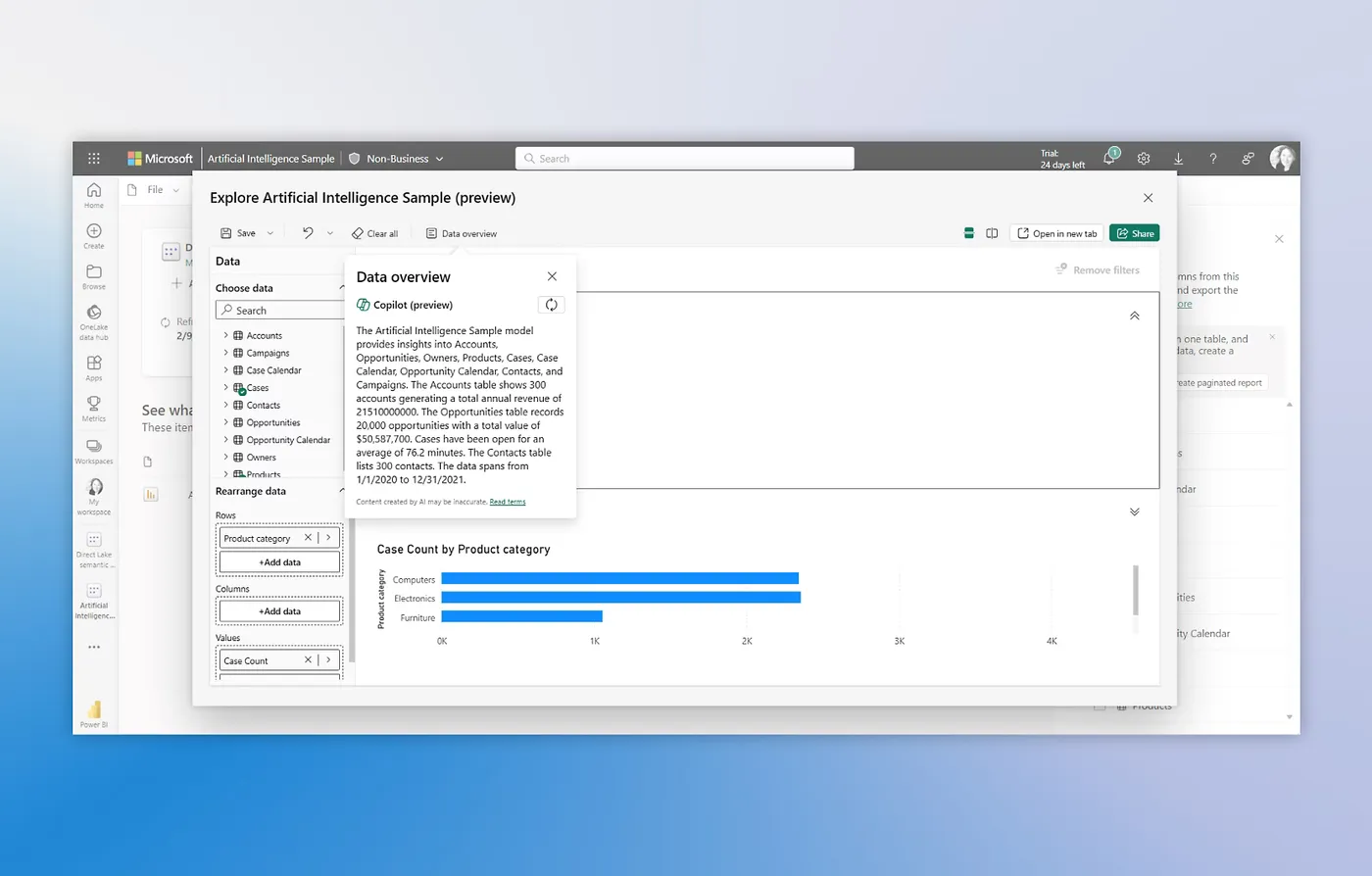 Power BI Artificial Intelligence