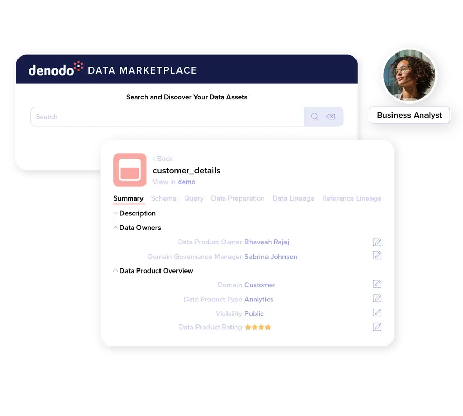 Self Service - Denodo