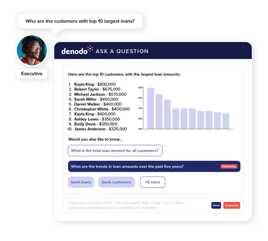 AI Agent and Apps - Denodo