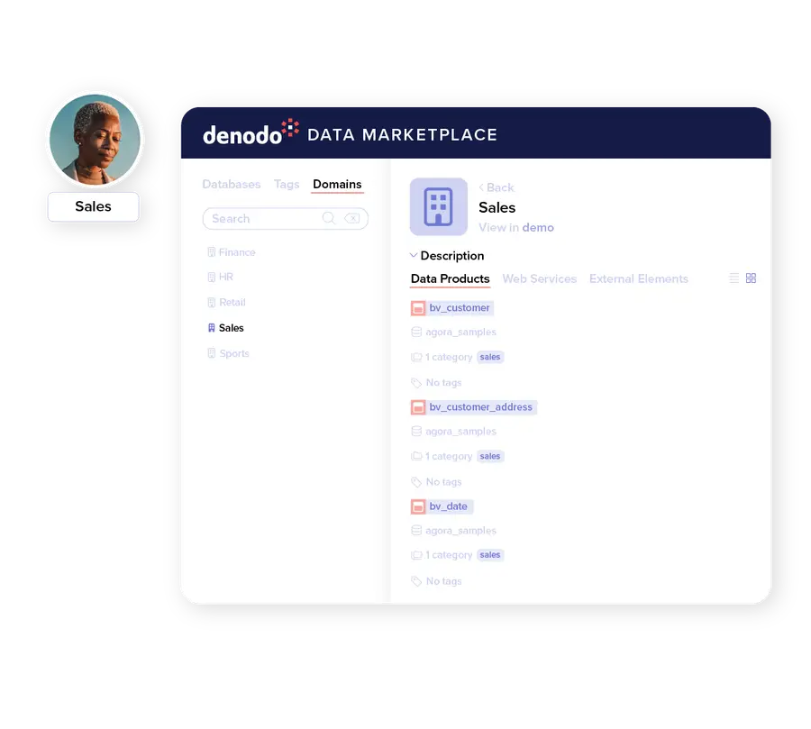 Data Products - Denodo